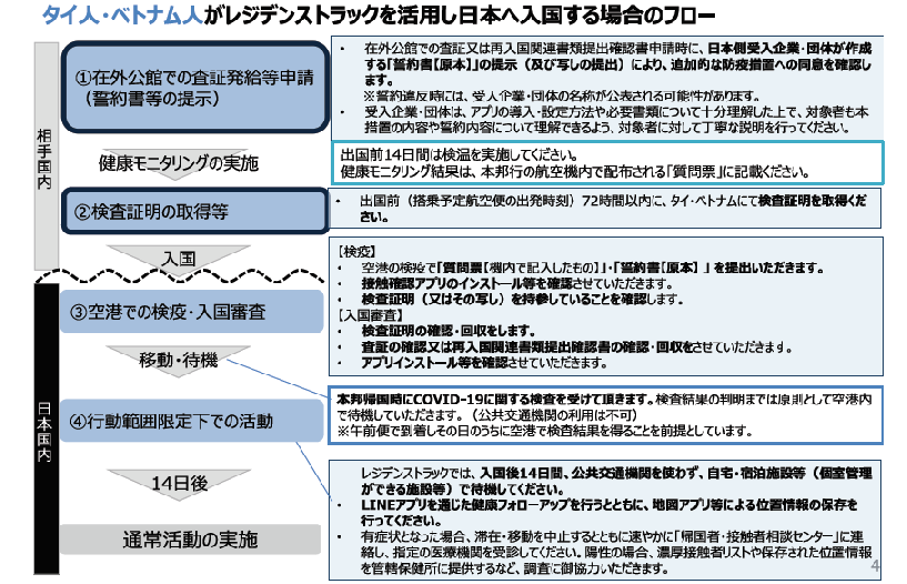 入国 ベトナム