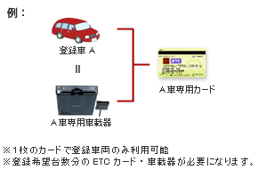 ETCコーポレートカード使用例