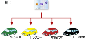 KBPカード使用例